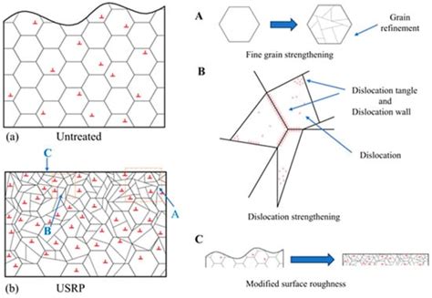 Current Status and Trends of Low-Temperature Steel Used in Polar Regions