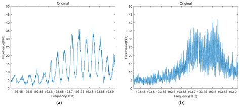 Few-Mode Fiber Characterization System Based on the Spatially and ...