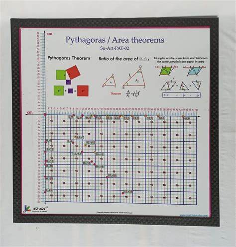 Image result for Lab Board for Python