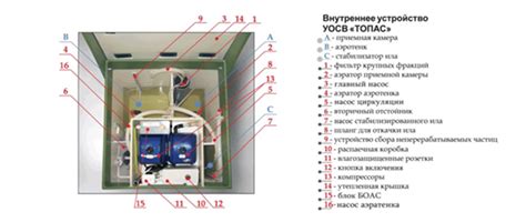 Септик ТОПАС: устройство и принцип работы - Схема работы септика ТОПАС