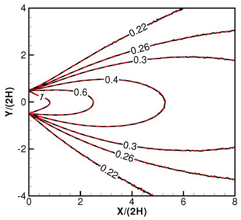 A New Gaskinetic Model to Analyze Background Flow Effects on Weak ...