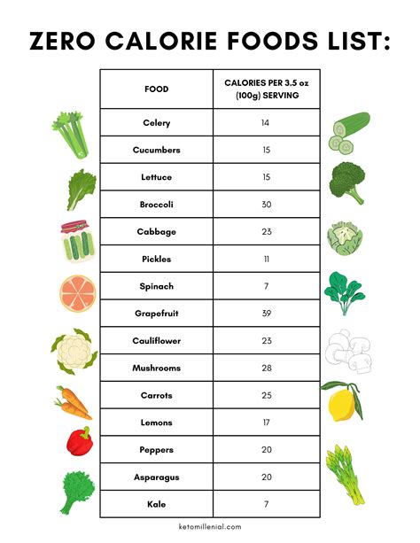 15 Zero Calorie Foods List PDF Printable (FREE!) – Keto Millenial