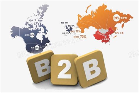 The Business Model: Choosing B2B or B2C or B2B2C - Fullstack