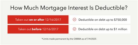 Is Mortgage Interest Deductible? - Intuit TurboTax Blog
