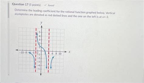 Image result for Rational Function Leading Coefficient