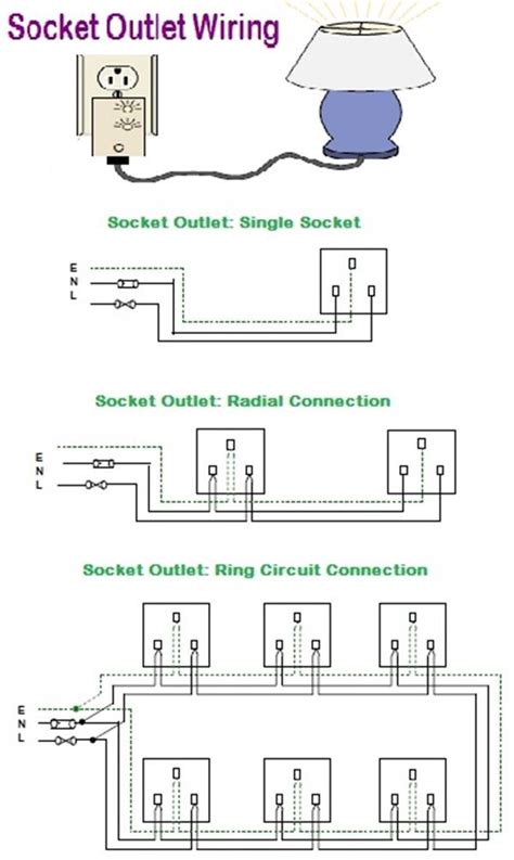Image result for Socket Connection Diagram