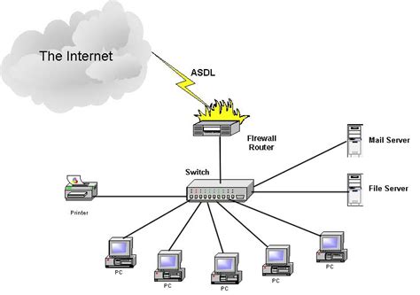 Computer Internet Connection 的图像结果