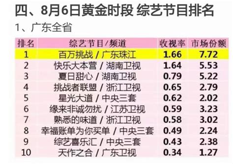 2019中国收视率排行榜_电视台收视率排行榜 全国电视台收视率排行榜发_排行榜