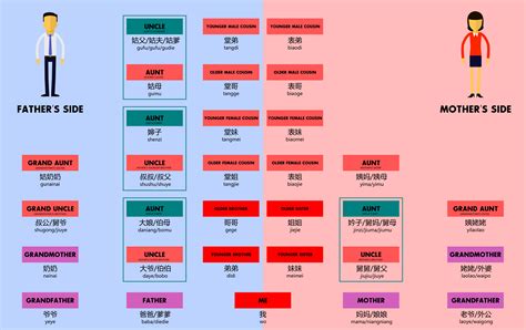 What Is Immediate Family - JulianRandall