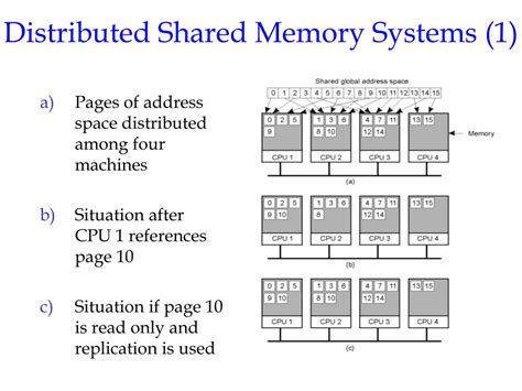 Rezultat imagine pentru Distributed Systems Principles and Paradigms Book
