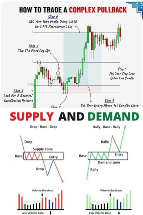 Image result for Basic Options Chart