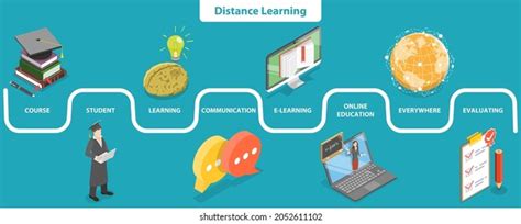 eLearning Infographic 的图像结果