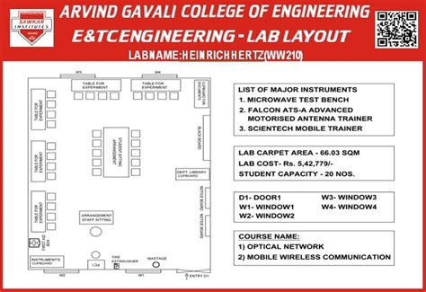 Electronics & Telecomm. Engineering Infrastructure And Facilities