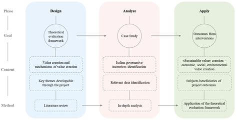 Surfacing Values Created by Incentive Policies in Support of ...
