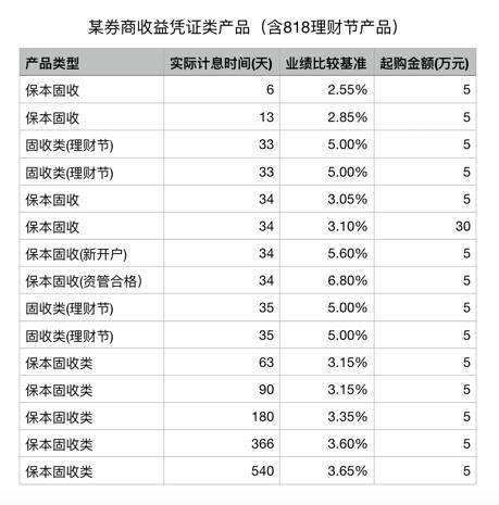 支付宝余额宝，微信零钱通，以及京东金融小金库，哪个收益高？