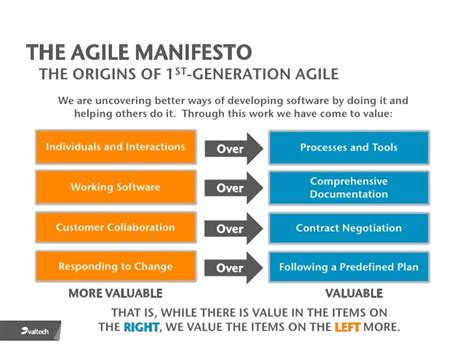 Agile Team Commitment 的图像结果