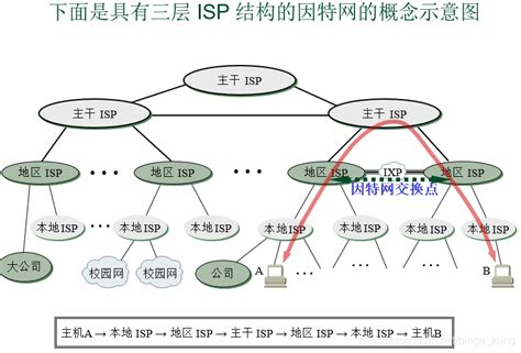 PPT - 通过 ISP 连接到 Internet PowerPoint Presentation, free download - ID ...