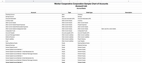 The Chart Of Accounts (COA): The Spine Of Monetary Reporting - Chart Patterns Cheat Sheet: A ...