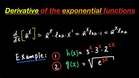 Deriving Exponents 的图像结果