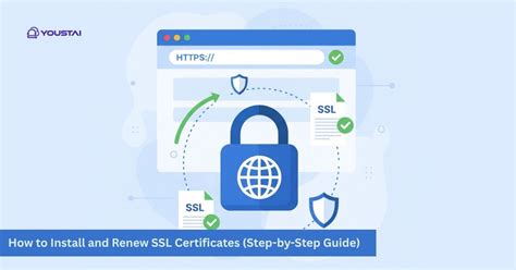 Image result for Install SSL without CSR