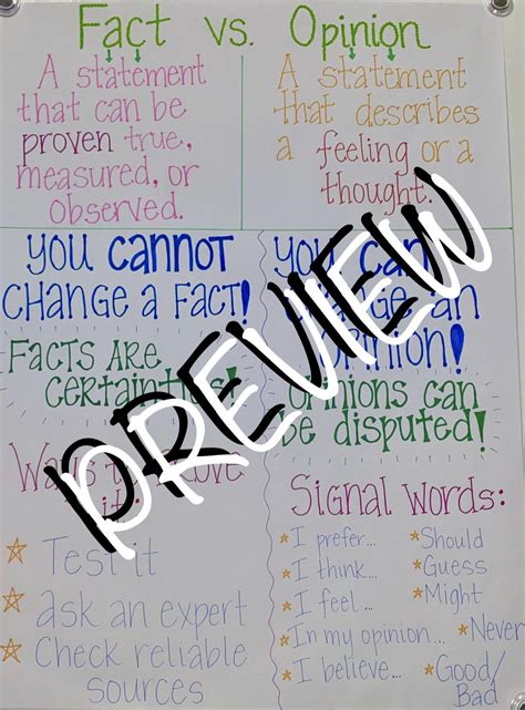 Opinion Anchor Chart For Kindergarten at Van Barrett blog