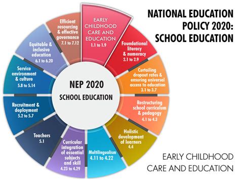 NEP 2020: SCHOOL EDUCATION | ECCE: Curriculum and Pedagogy - EducationWorld