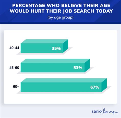 Image result for Age Discrimination Example