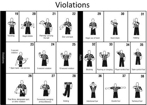 3 Backcourt Violation Basketball Rules: Explained & Illustrated