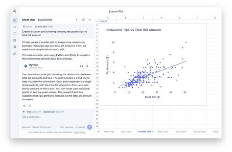 AI Chart Generator | Quadratic