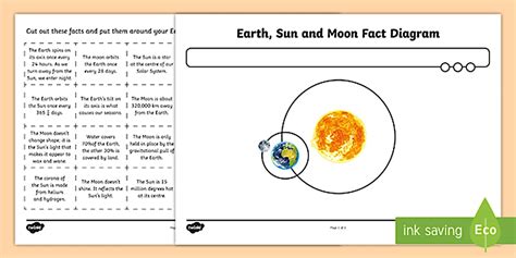 Facts about the Earth, Sun and Moon - KS2 Diagram Activity