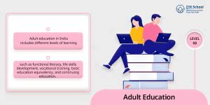 Levels of Education in India: Top 10 Levels Exploring Educational Landscape