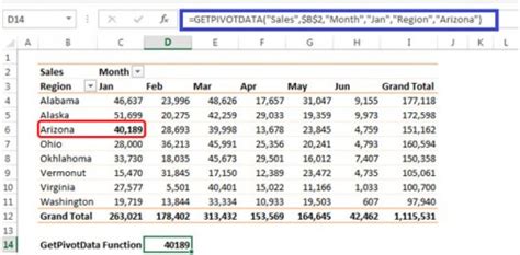 Image result for Getpivotdata Copy PivotTable