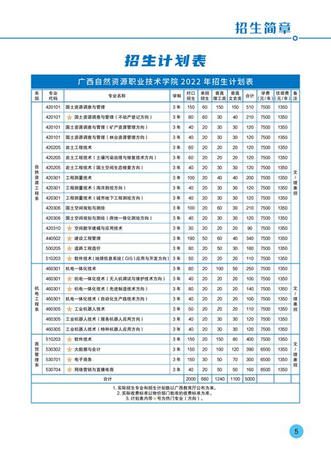 广西招生考试院2023年广西高考成绩查询、查分系统入口[6月24日上午11:00开通]