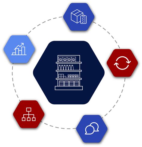 Image result for Using a Planogram