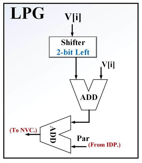 An Investigation on Spiking Neural Networks Based on the Izhikevich ...