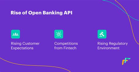 API Explained in Simple Terms for Banking 的图像结果