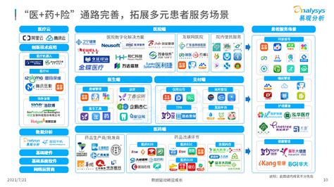 2021中国互联网医疗年度洞察__财经头条