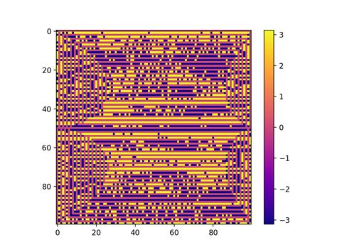 Fourier Transform Python 的图像结果