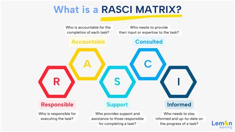 RACI Matrix: An in-depth guide to the RASCI variant