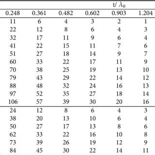 Image result for Binomial Distribution Sample Size Equation