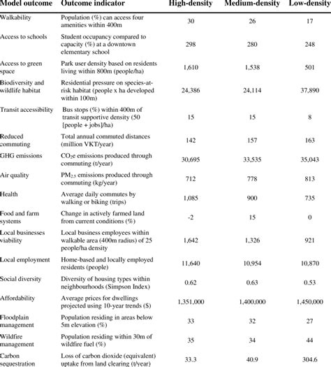 Image result for Predicting Outcomes Scenario
