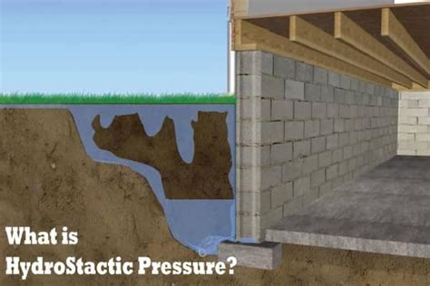 Hydrostatic Pressure Explained 的图像结果