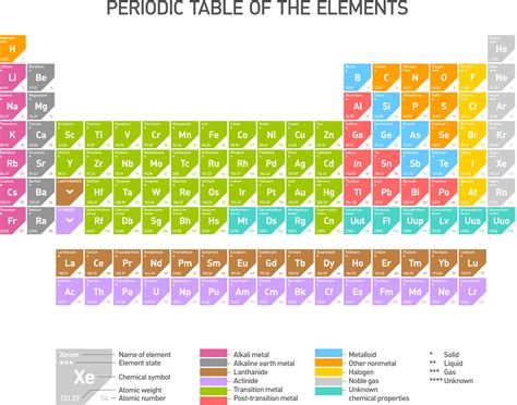 Image result for Periodic Table Explained Introduction