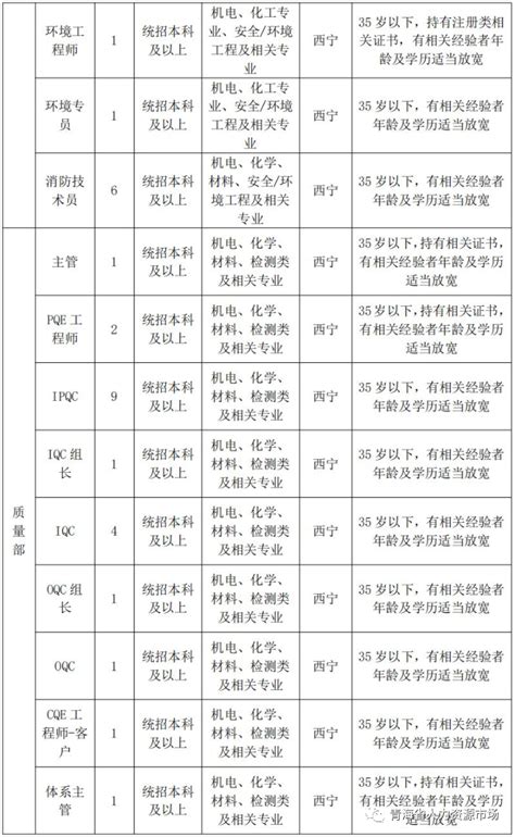 西宁阿特斯光伏科技有限公司—招聘员工738名 - 公告 - 西宁招聘网