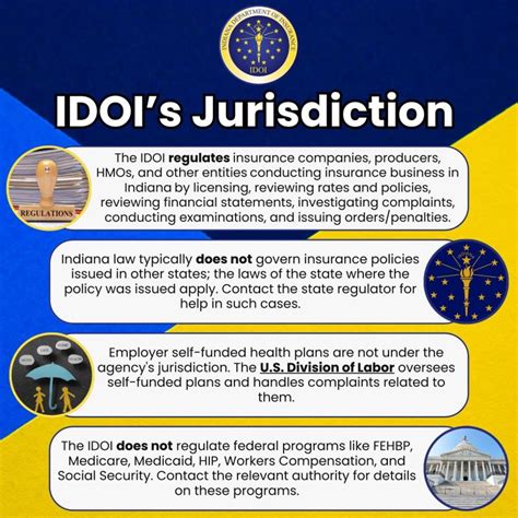 Image result for Indiana Insurance Laws