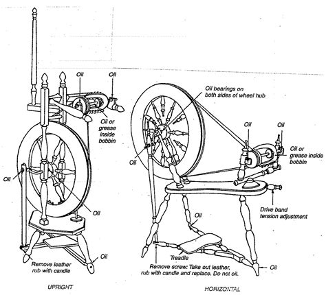 How Does A Spindle Wheel Work at Latoya Zell blog