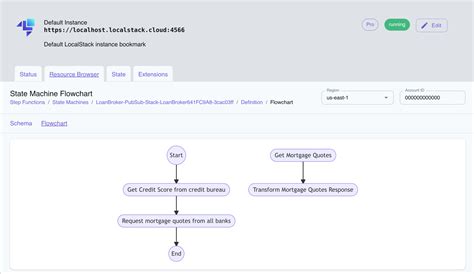 Image result for Writing Step Functions