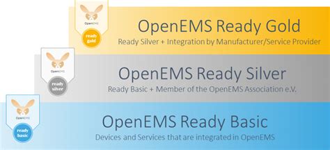 Open EMS Download Tutorial 的图像结果