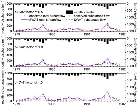 Decadal Changes in Soil Water Storage Characteristics Linked to Forest ...