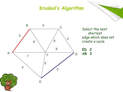 Image result for Minimum Spanning-Tree Algorithm Poster